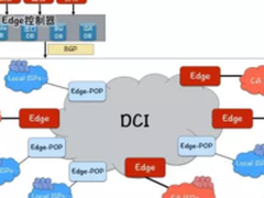 鹅厂网事：如何构建大型基础网络平台？