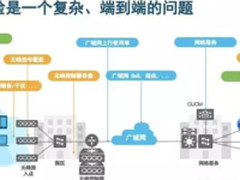 深刻洞察网络 人工智能与智慧网络的碰撞