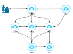 三分钟读懂TT猫分布式、微服务和集群之路