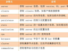 Redis使用指南：深度解析info命令实践！
