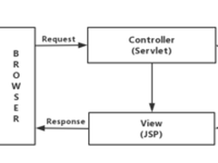 分布式技术分享之闲侃前后端分离的必要性