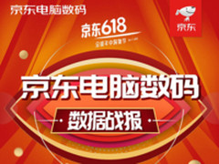 京东618游戏本女性用户购买者销额增长1.4倍