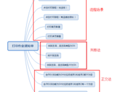 MBT测试思想在苏宁蛙测的运用实践分享