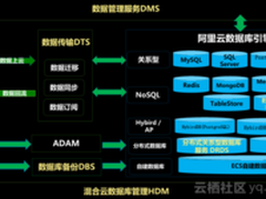 数据库实践如何解决互联网架构转型中的痛点