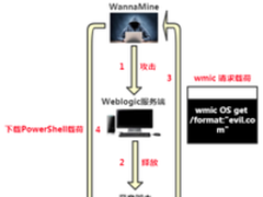 WannaMine再升级！ 摇身一变成为军火商