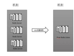 新浪安全中心：Redis 威胁流量监听实践