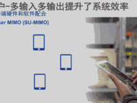 无线网络规划设计和部署维护之误区与实践六