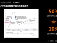 AIOps智能监控在阿里故障管理工作中的实践!