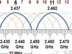 无线网络规划设计和部署维护之误区与实践四