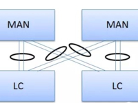 鹅厂网事：数据中心网络中的hash问题研究