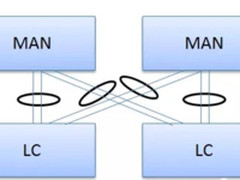 鹅厂网事：数据中心网络中的hash问题研究