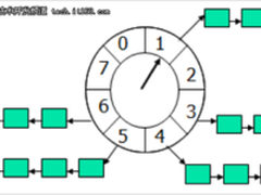 分布式之企业使用过的延时任务方案解析