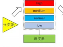 QoS：说好一起到白头，你却偷偷焗了油