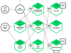 深度解析： 主流分布式架构的前世今生