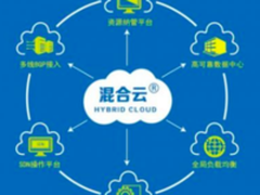 多云VS混合云不要混淆概念 对比各自优劣 