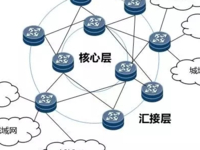 真的如宣传语：SD-WAN多、快、好、省？