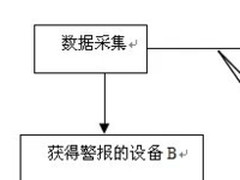 软件体系架构在工作中的总结:系统架构风格