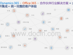 不止于CRM,Dynamics 365是个企业应用平台