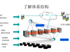 知识分享：Oracle的三种高可用集群方案
