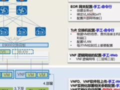 NFV+SDN云网联动实现VNF全自动化部署!