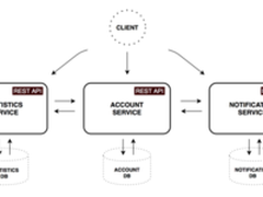 详解Spring Cloud和Docker的微服务架构