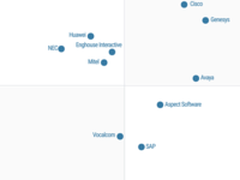 Gartner发布:全球联络中心基础设施魔力象限