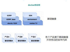 实践:传统分布式架构如何进行容器化升级