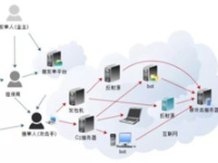 腾讯云大禹布局全球 DDoS云防护更强劲