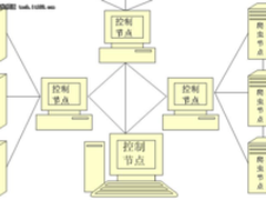 基于Java的大型分布式网络爬虫体系结构
