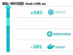 2018年Docker使用情况报告：五大趋势分享