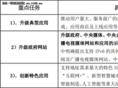 干货：政府网站支持IPv6升级改造技术方案
