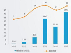 AI能力的拷问:“AI+教育”假套路还是真功夫
