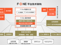 客户倒逼！F-One如何2C和2B双模式齐下？