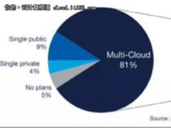 多云是云计算发展必然阶段！看完这篇就够了