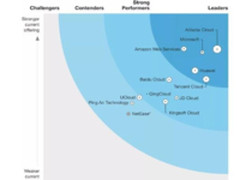 成长速度惊人 华为云迈入公有云领导者象限