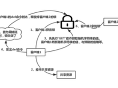 分布式之抉择分布式锁——多个方位比较