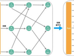 大众点评千人移动研发团队怎样做持续集成？ 