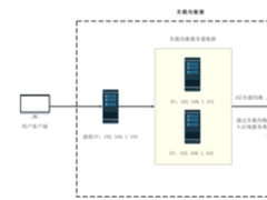 搭建高可用负载均衡器: haproxy+keepalived