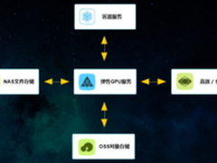 云上深度学习实践分享——云上MXNet实践
