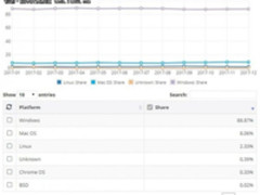 为什么Linux会在桌面端完败给Windows？ 