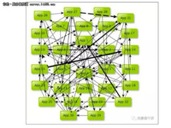 一文详解：如何设计出高可用的分布式架构？