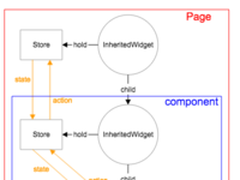 闲鱼专家详解:Flutter React编程范式实践