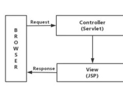 分布式之闲侃前后端分离架构的必要性！
