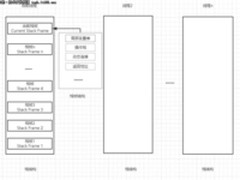 技术干货|深入理解JVM字节码执行引擎！