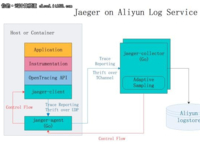 阿里云Kubernetes容器Istio实践之集成日志