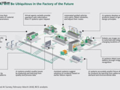 干货：人工智能改进传统云ERP的10种方法！
