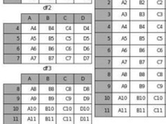 用Python做数据科学时容易忘记的八个要点