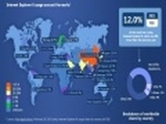 中国最多 微软IE6浏览器用户全球分布图