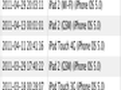 iPhone 3GS未被抛弃 或将能够运行IOS5