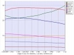 微软爆XP系统电脑感染率是Win7的5倍